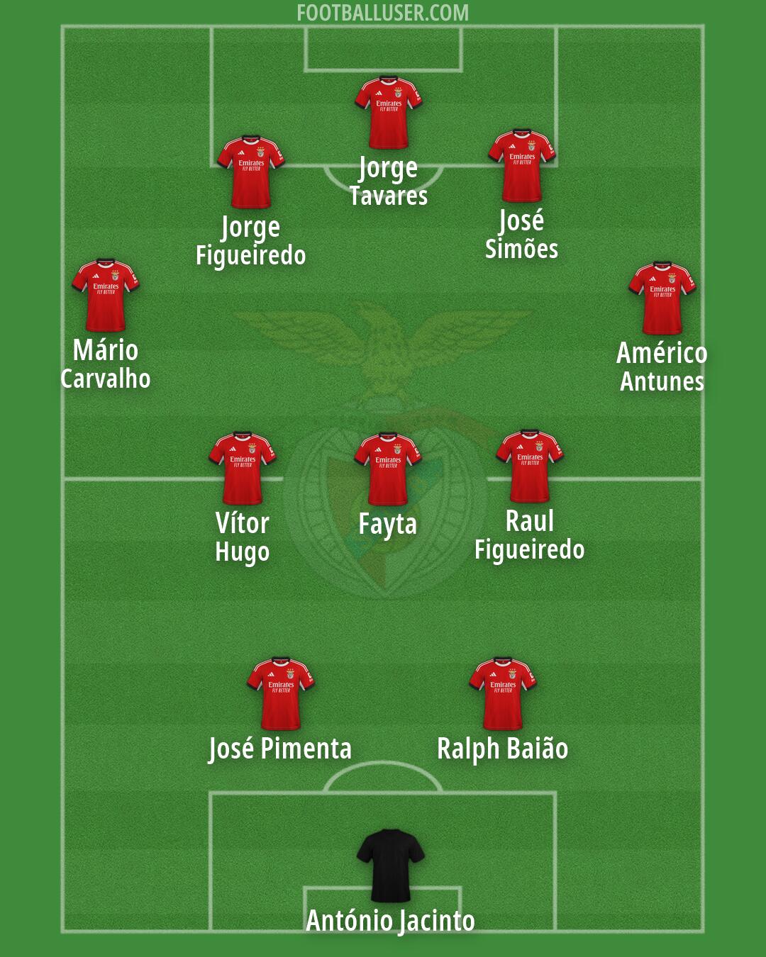 SL Benfica Formation 2026