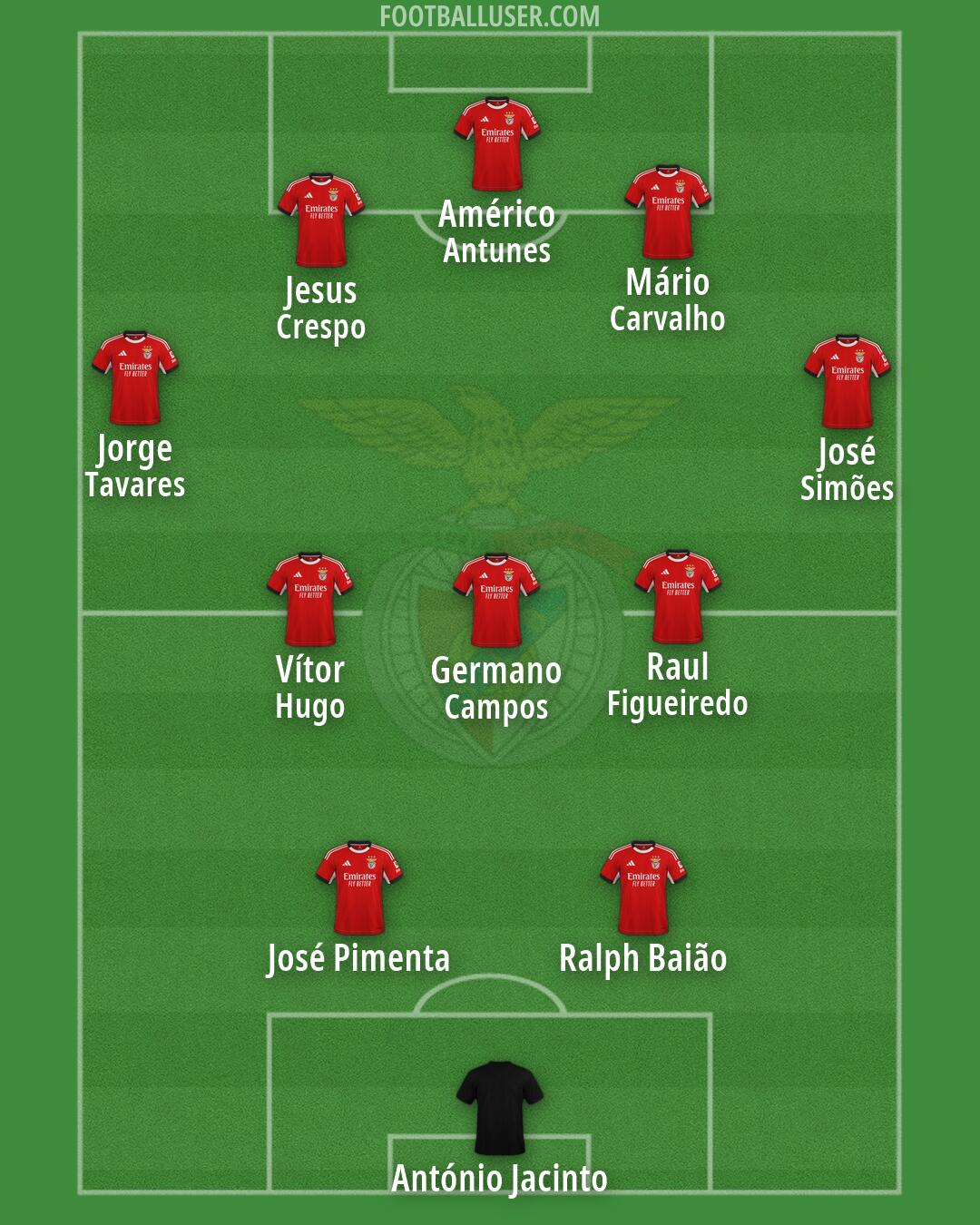 SL Benfica Formation 2026