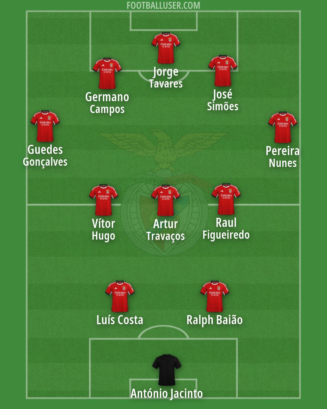SL Benfica Formation 2026