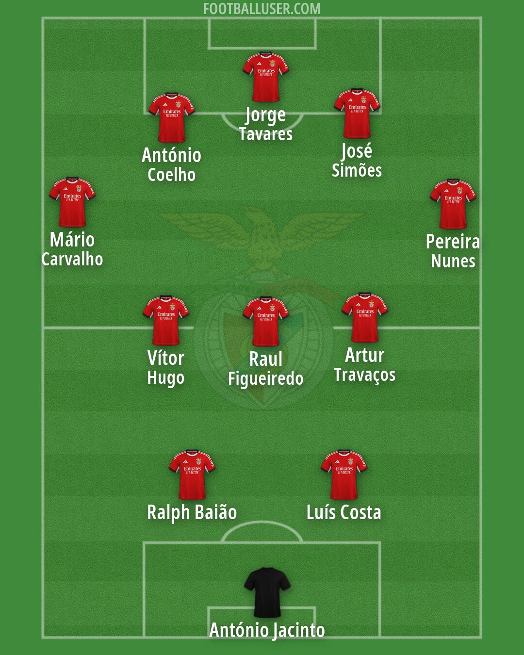 SL Benfica Formation 2026