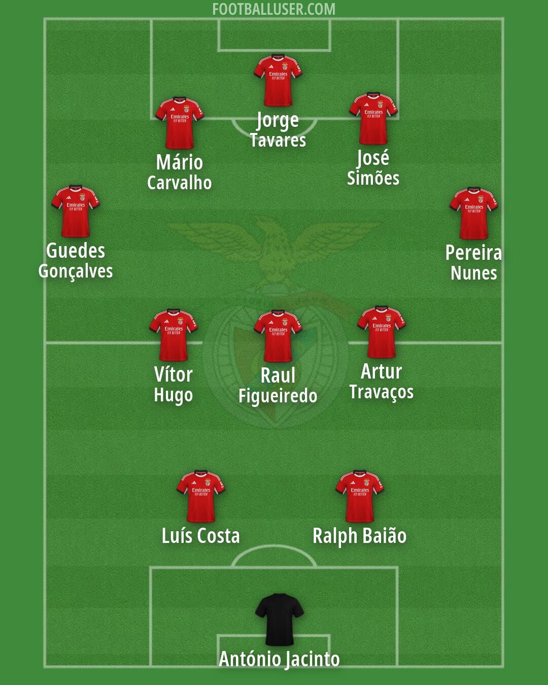 SL Benfica Formation 2026
