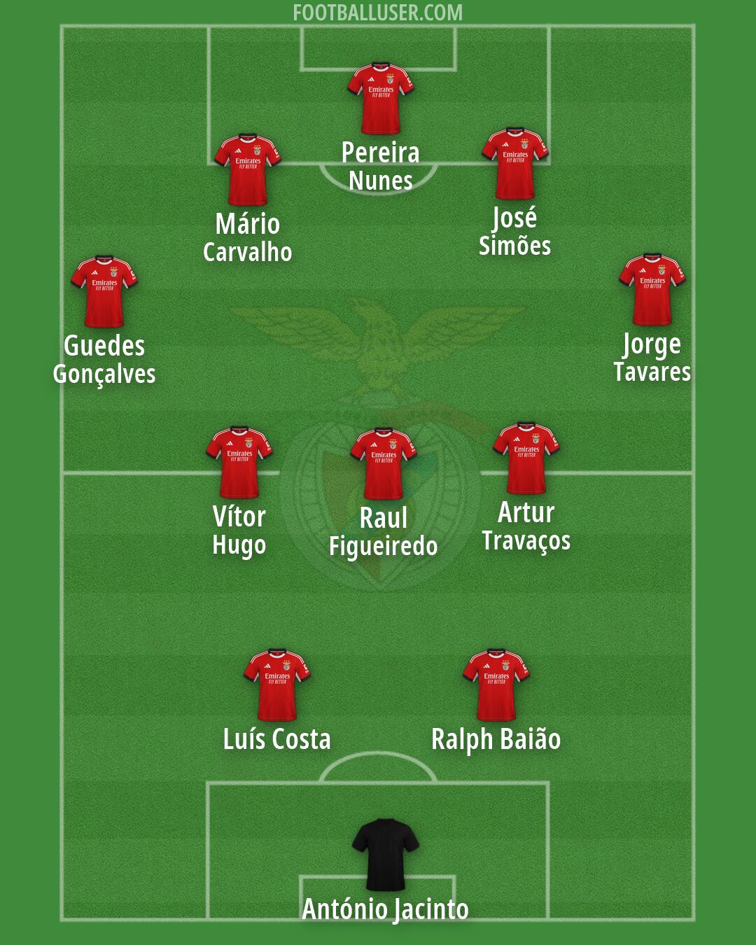 SL Benfica Formation 2026