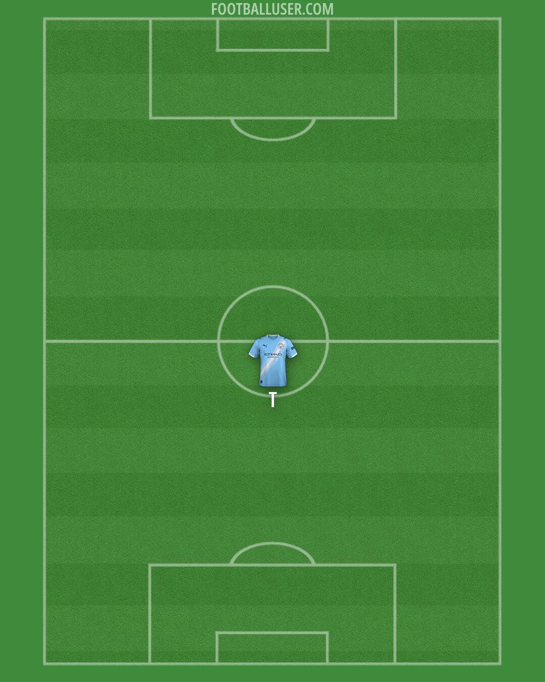 Man City Formation 2026