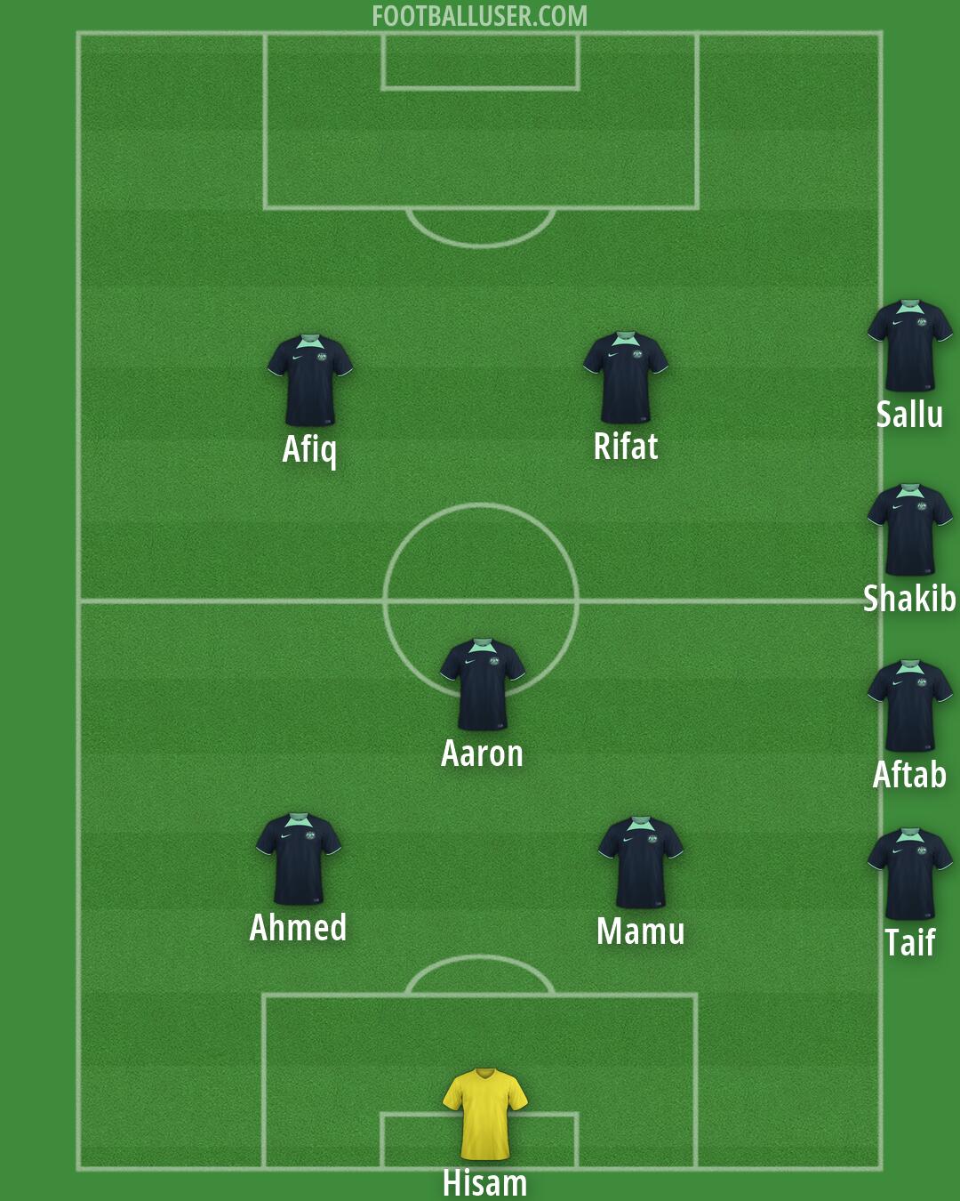 Australia Formation 2026