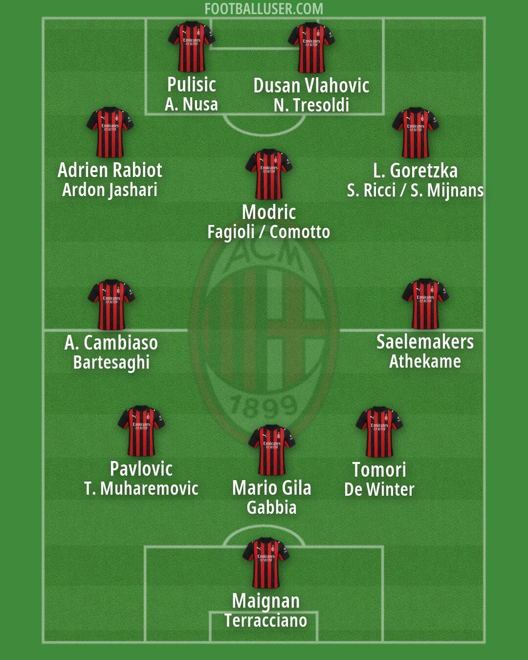 Milan Formation 2026