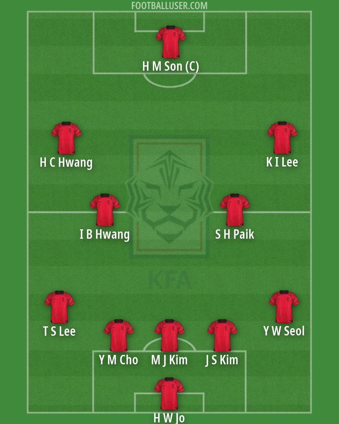 South Korea Formation 2026