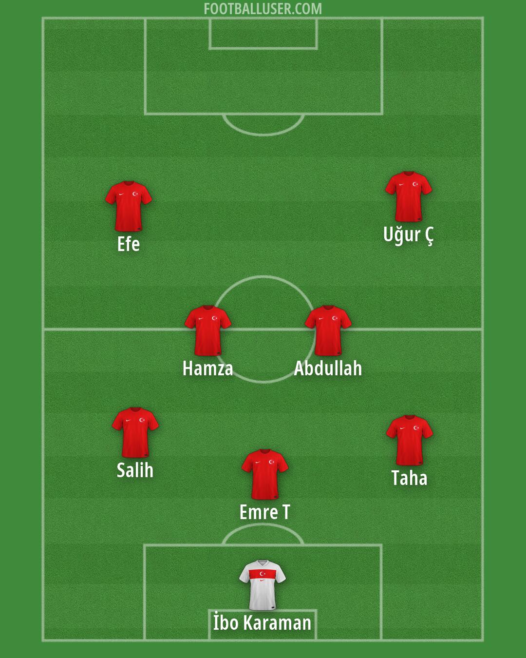 Türkiye Formation 2026
