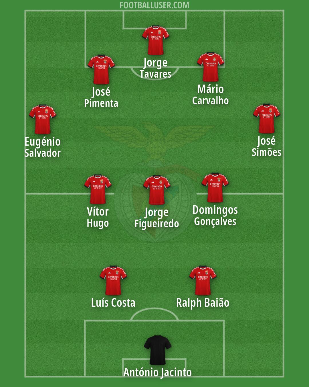 SL Benfica Formation 2026