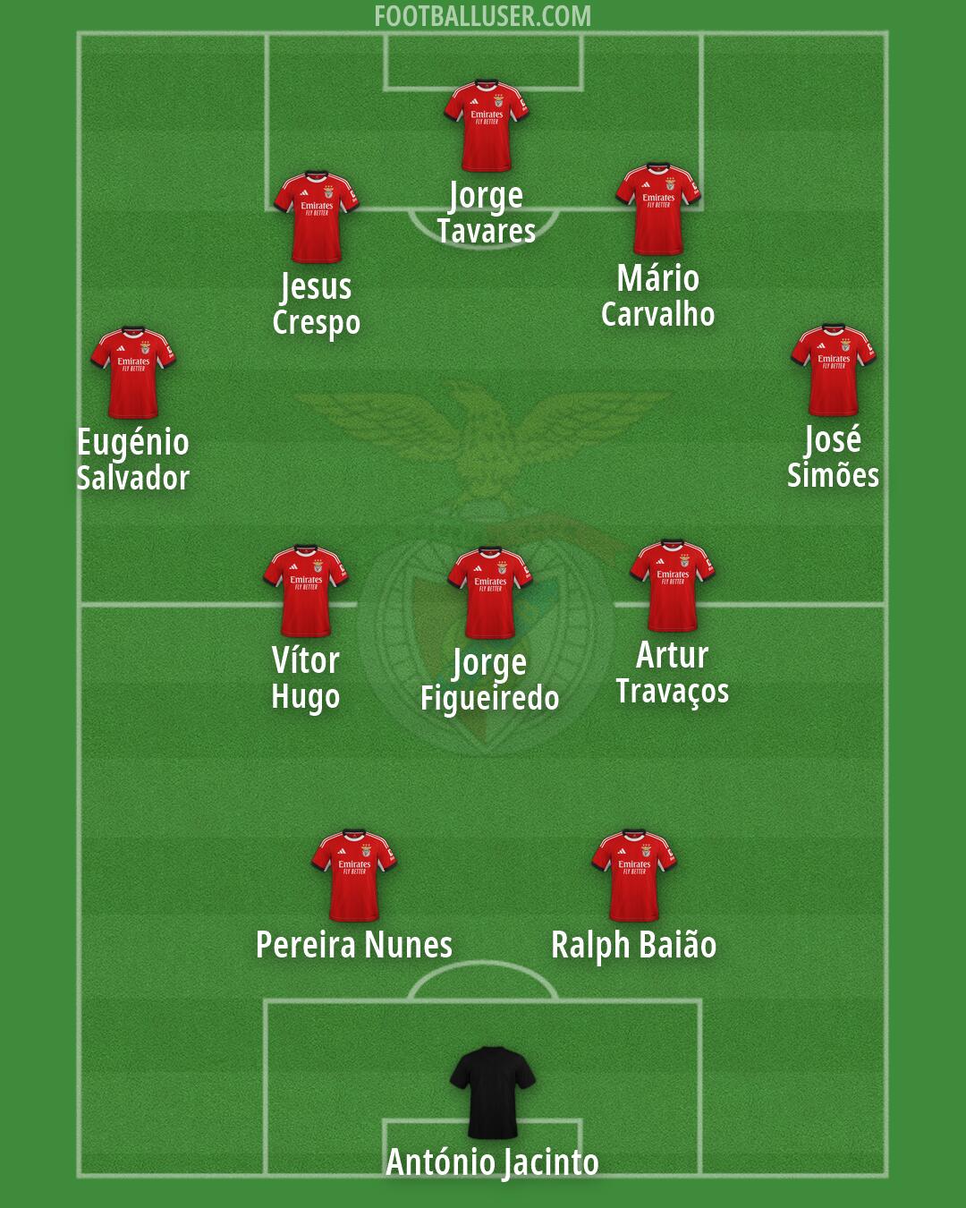 SL Benfica Formation 2026