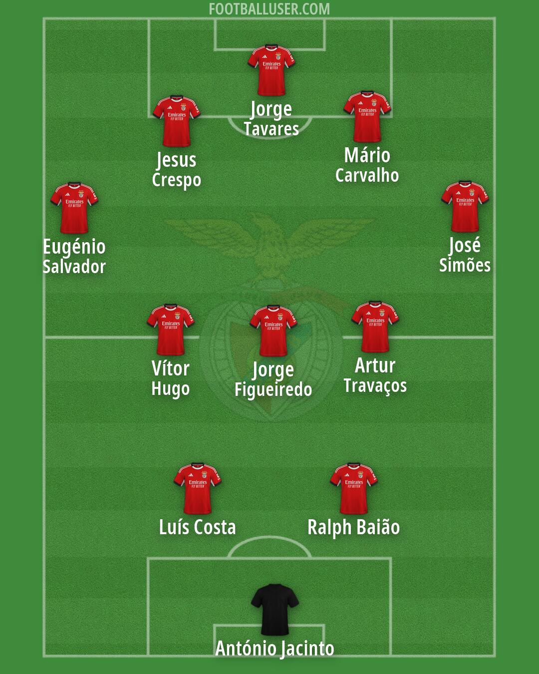 SL Benfica Formation 2026