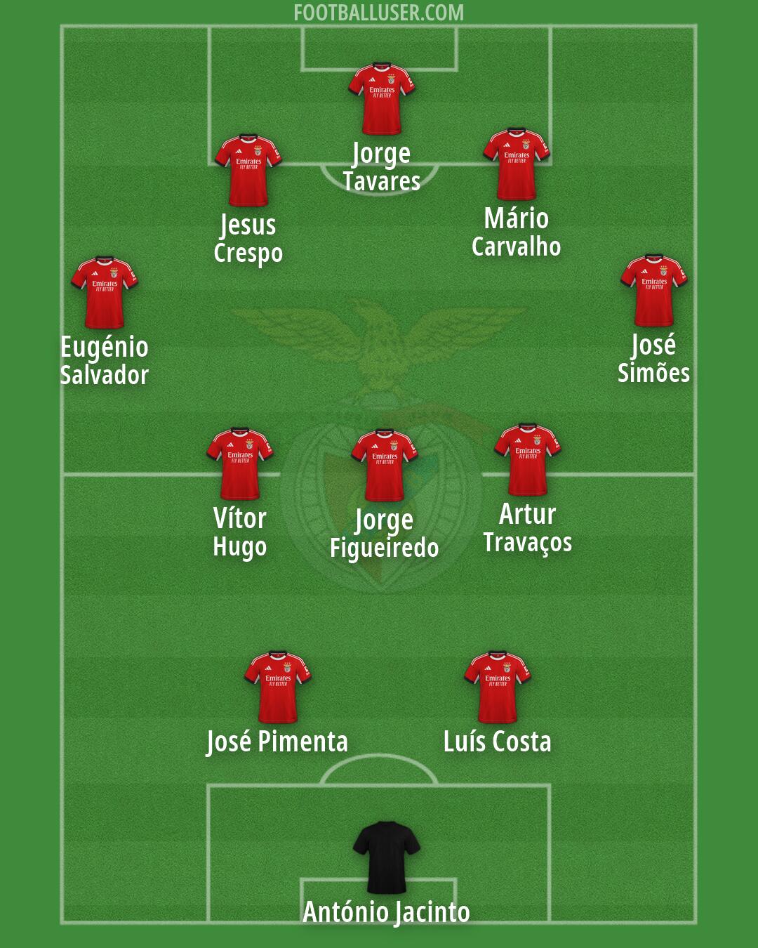 SL Benfica Formation 2026