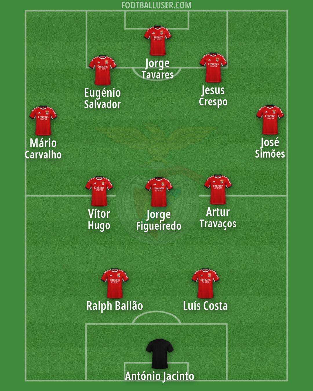 SL Benfica Formation 2026