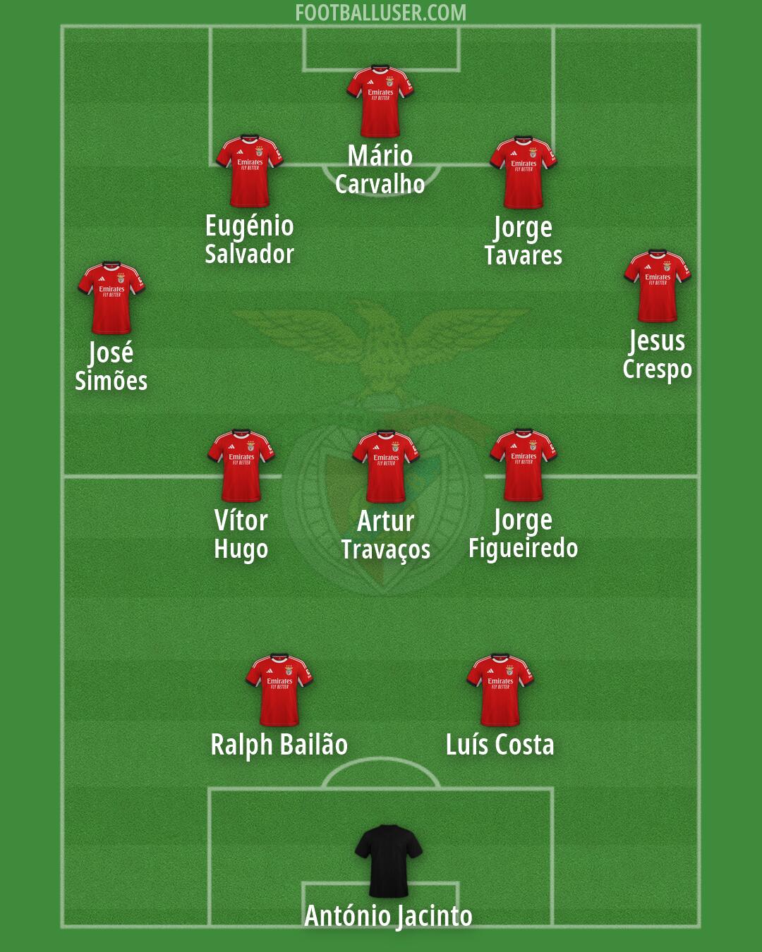 SL Benfica Formation 2026