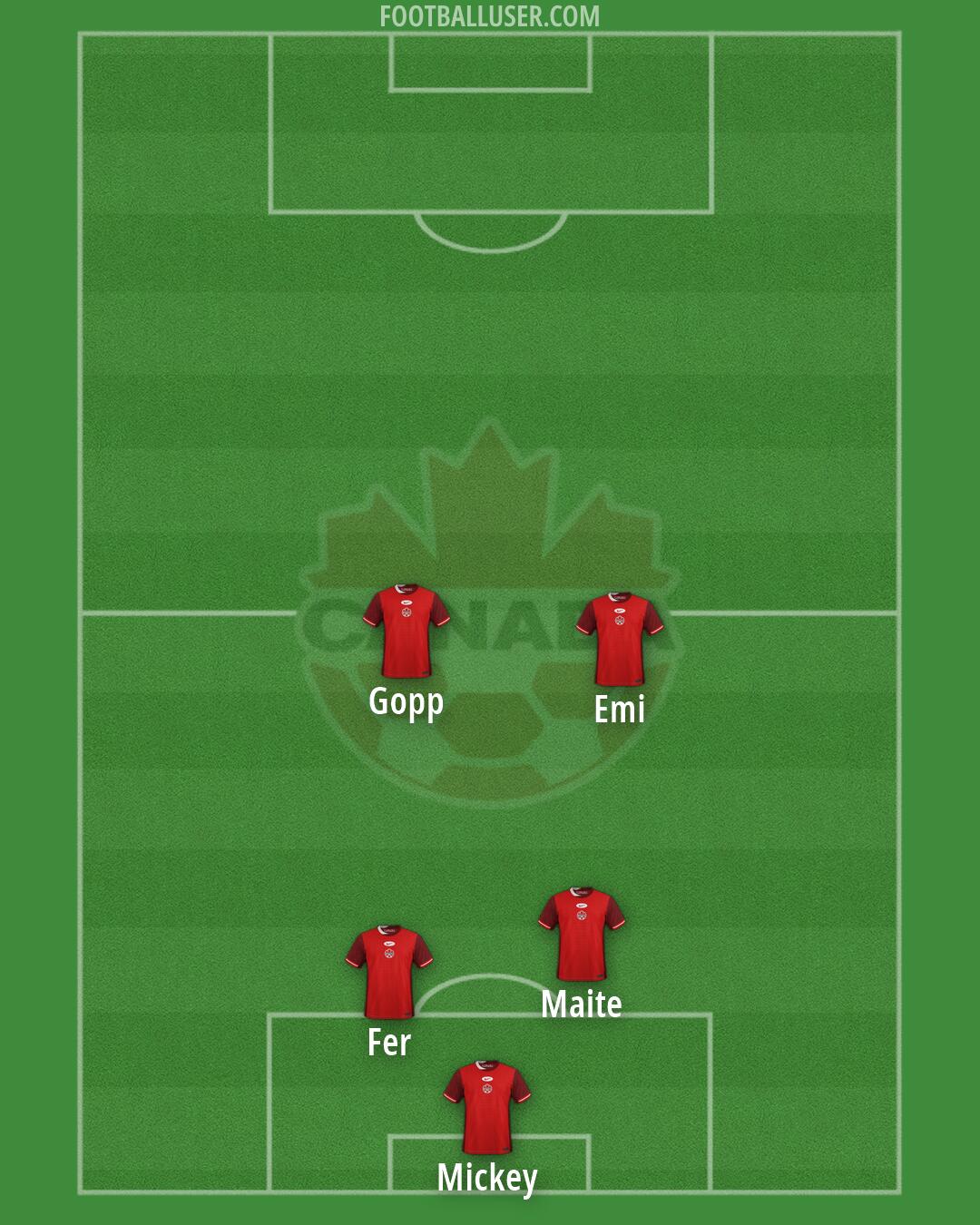Canada Formation 2026