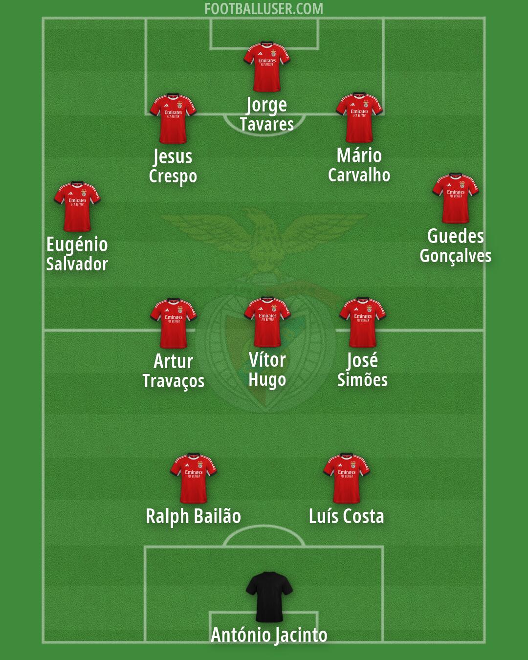 SL Benfica Formation 2026