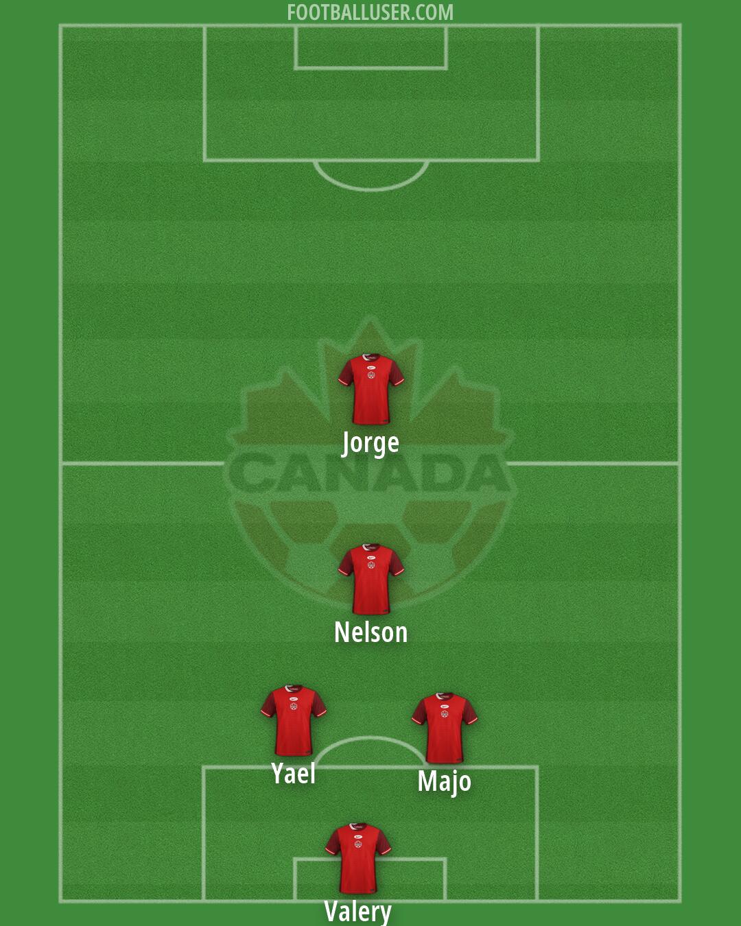 Canada Formation 2026