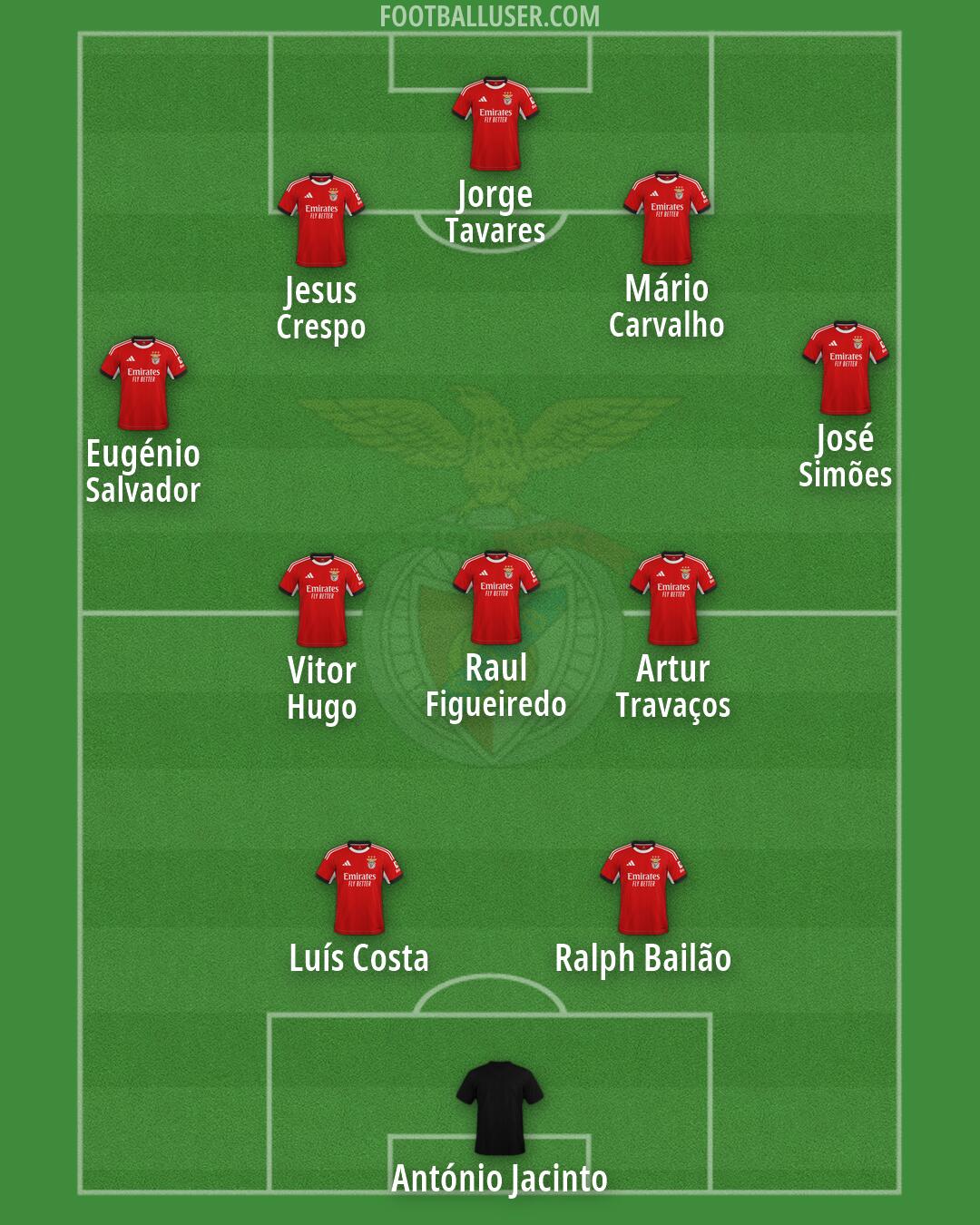 SL Benfica Formation 2026