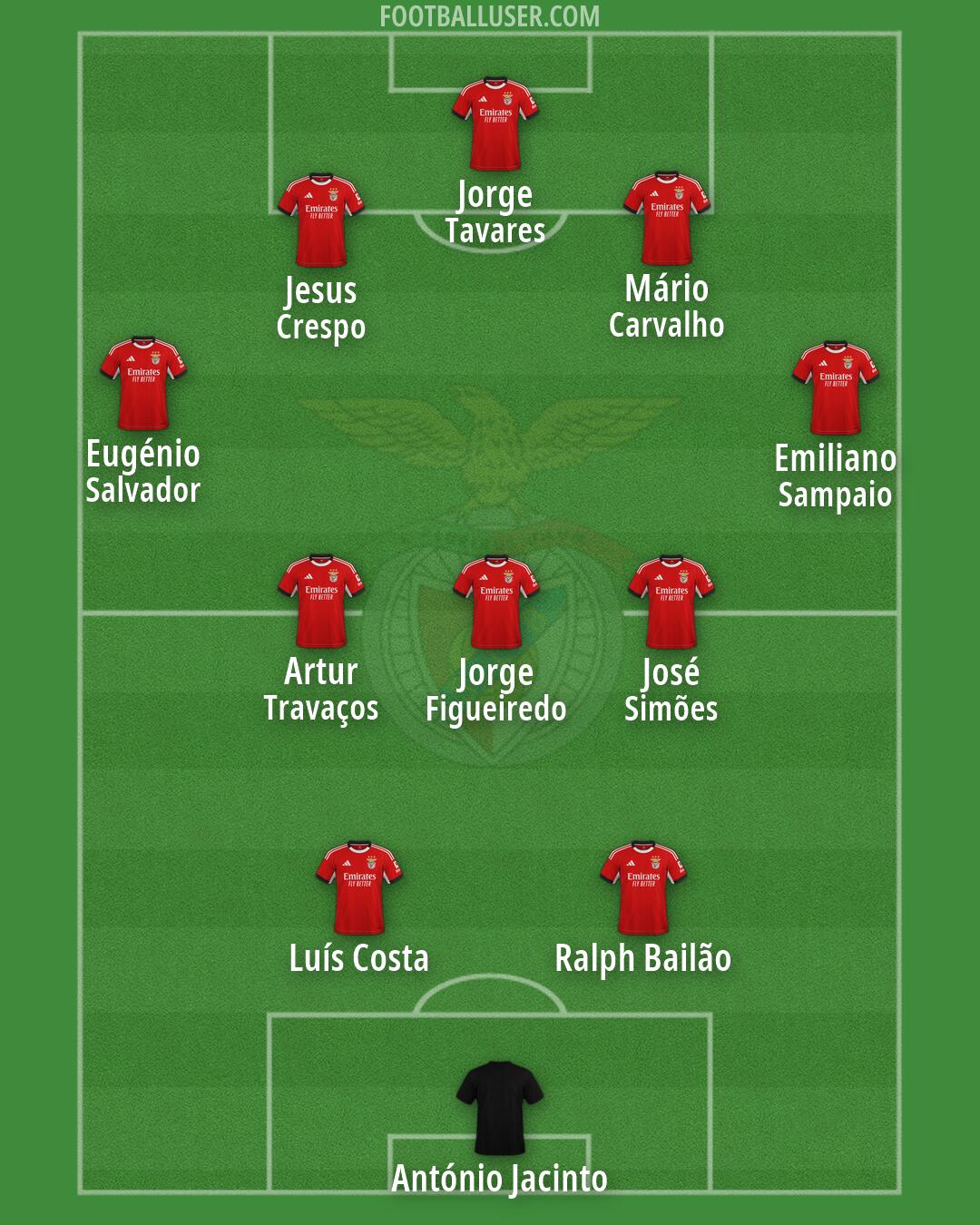 SL Benfica Formation 2026