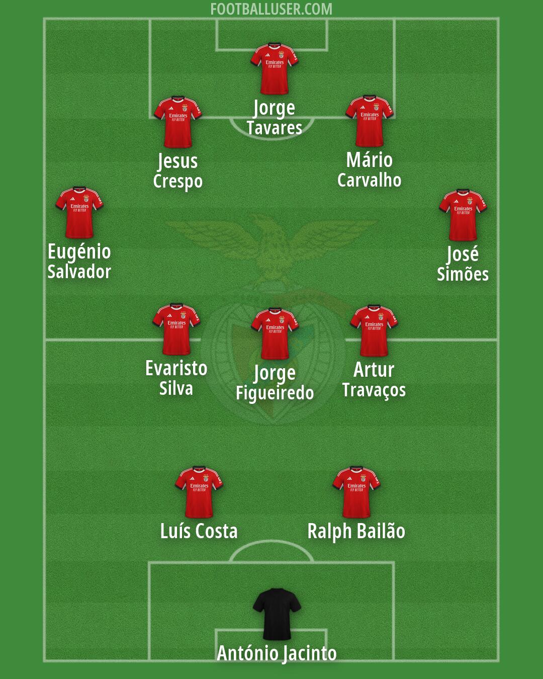 SL Benfica Formation 2026