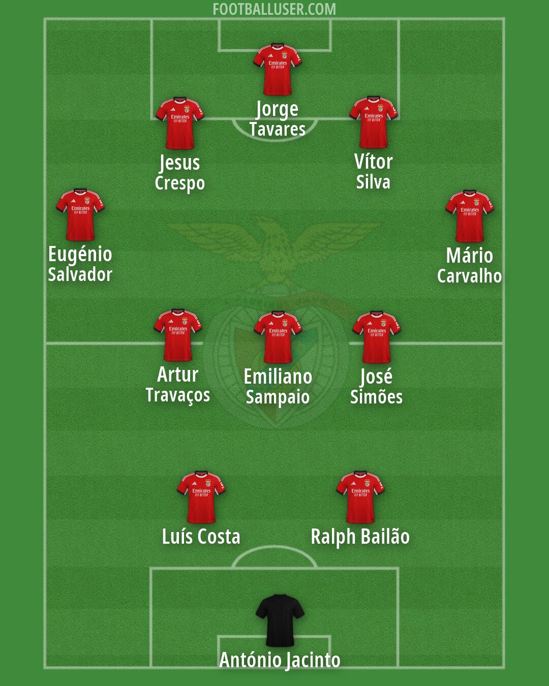 SL Benfica Formation 2026