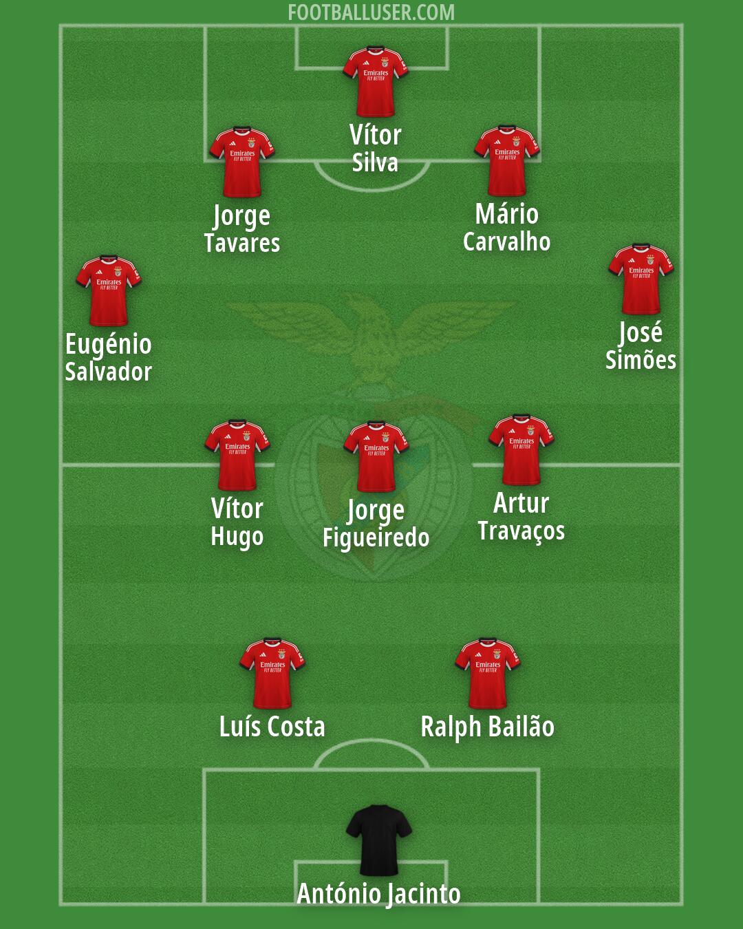 SL Benfica Formation 2026