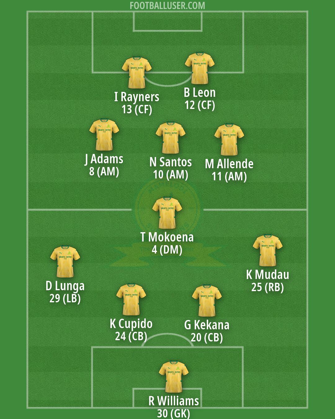 Sundowns Formation 2026