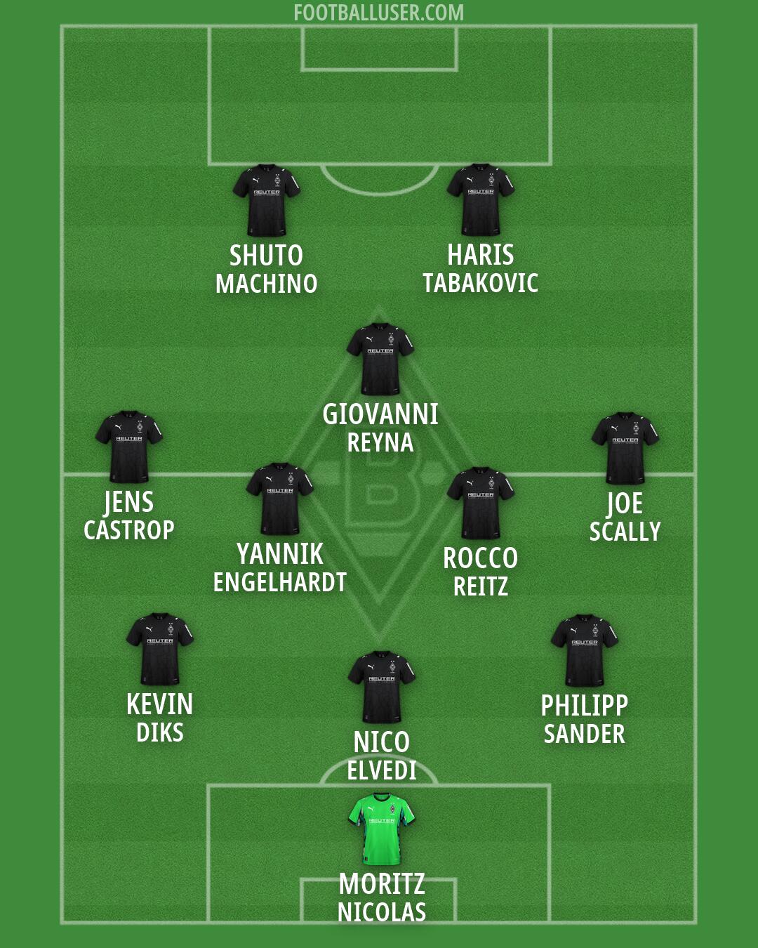 Borussia M'gladbach Formation 2026
