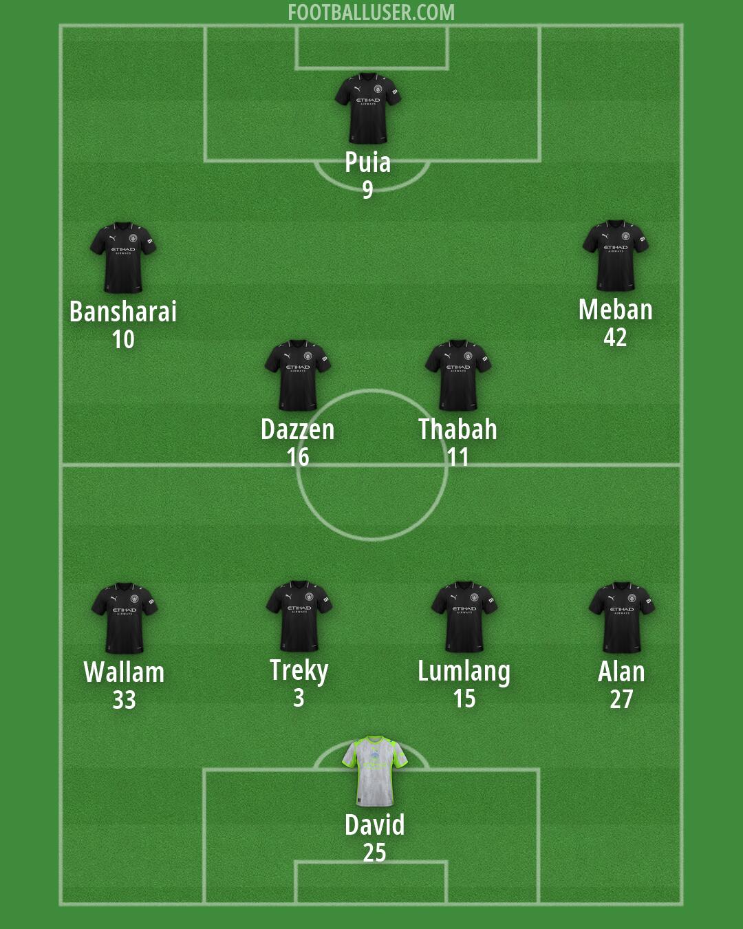 Man City Formation 2026