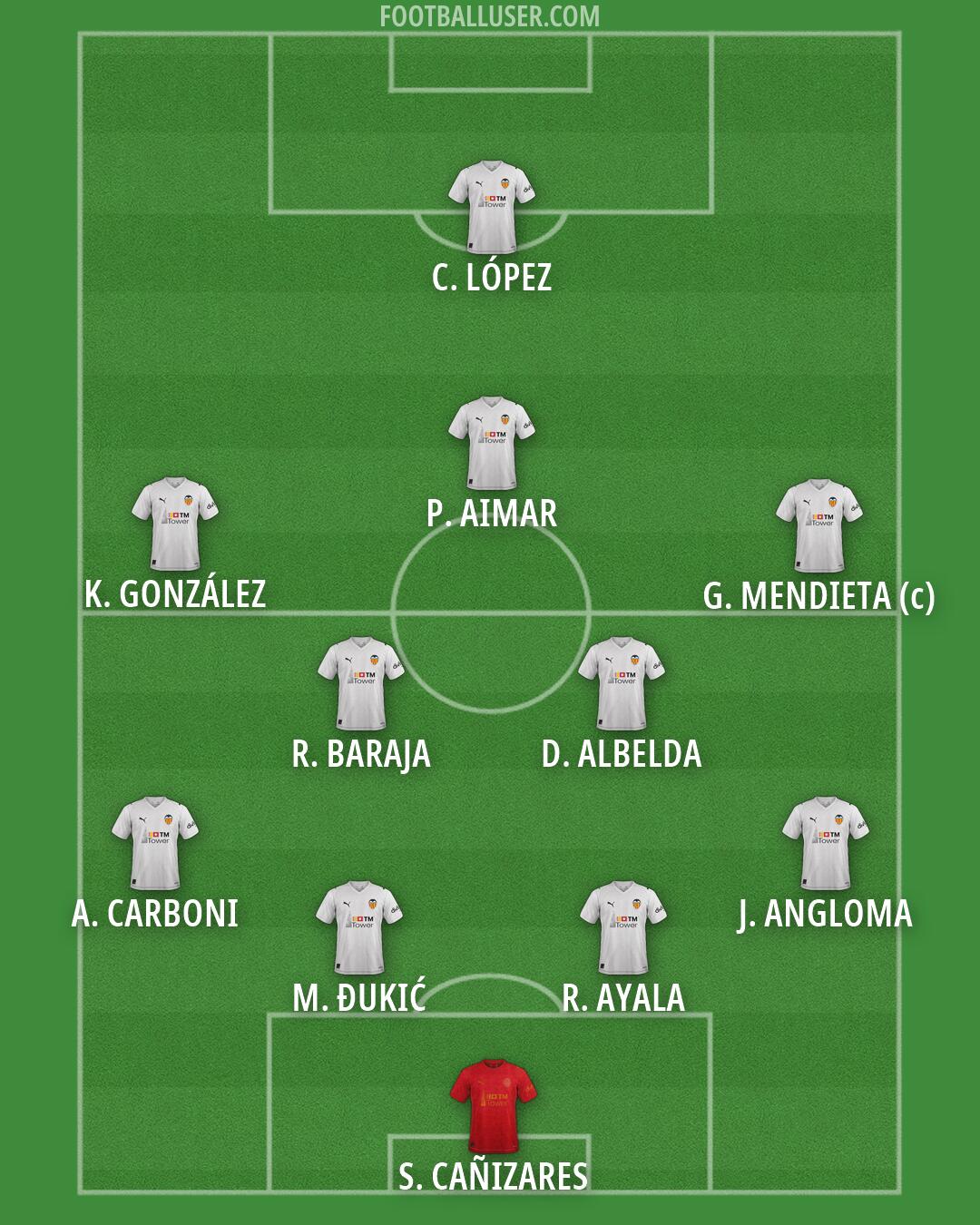 Valencia Formation 2026