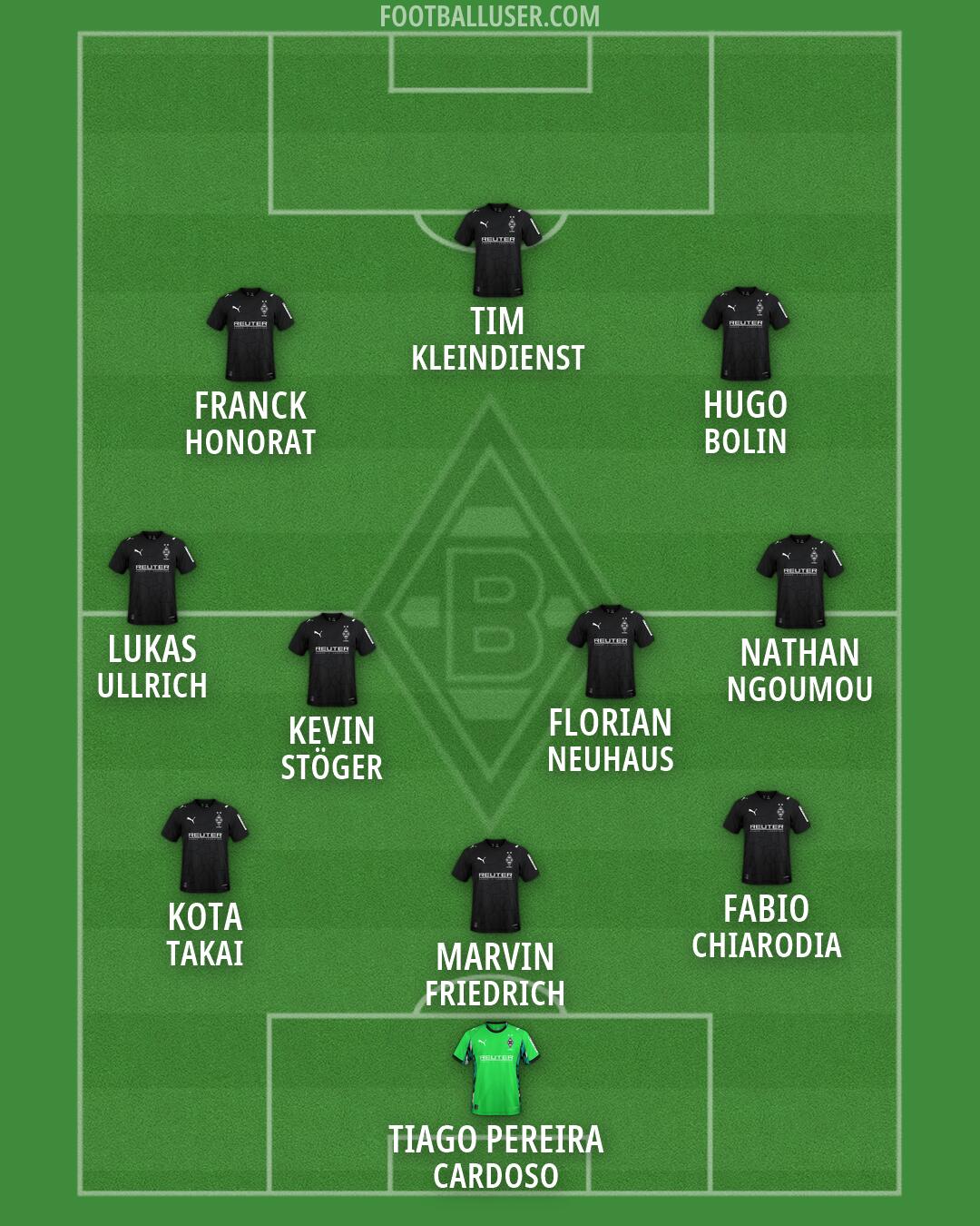 Borussia M'gladbach Formation 2026