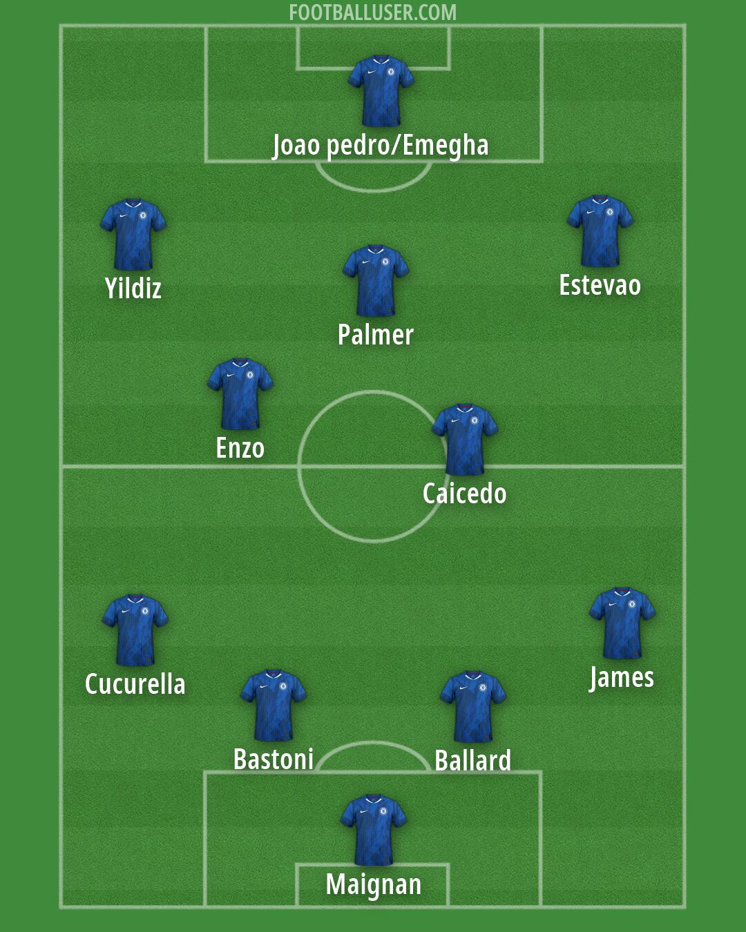 Chelsea Formation 2026