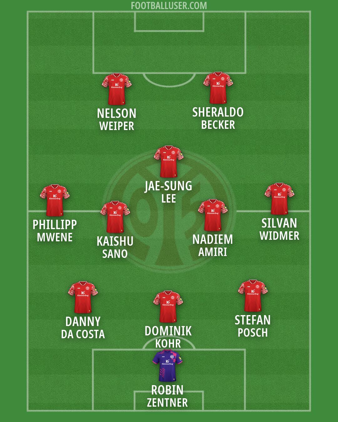 Mainz Formation 2026