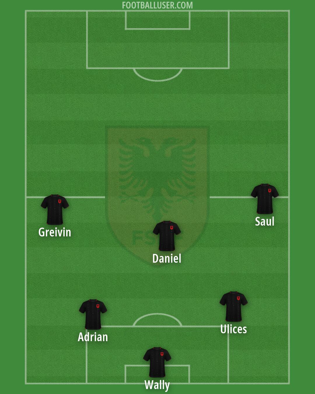 Albania Formation 2026