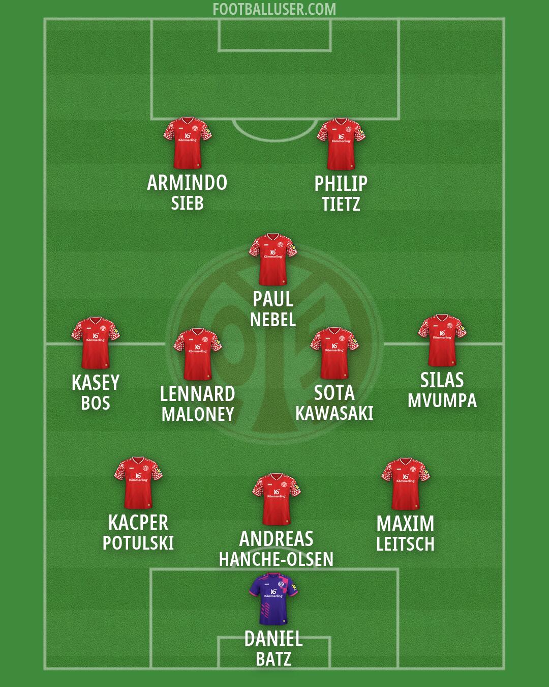 Mainz Formation 2026