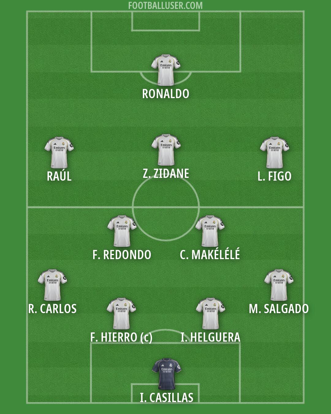 Real Madrid Formation 2026