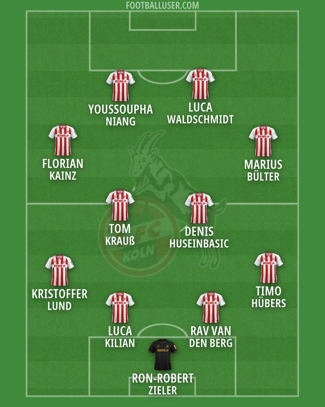 Köln Formation 2026