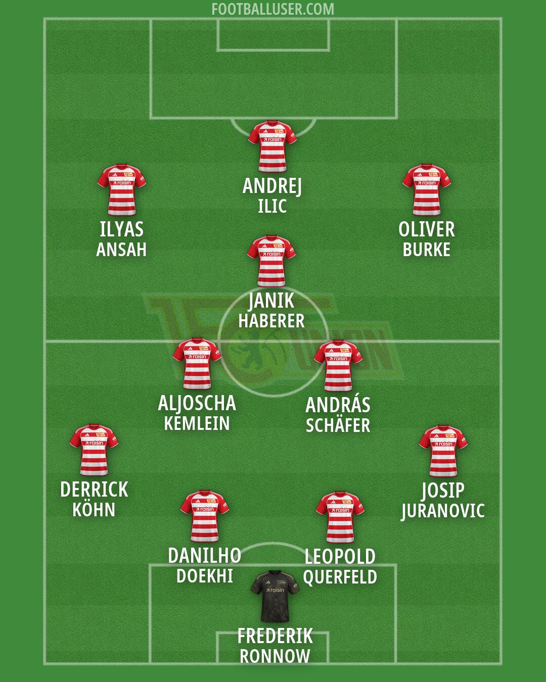 Union Berlin Formation 2026