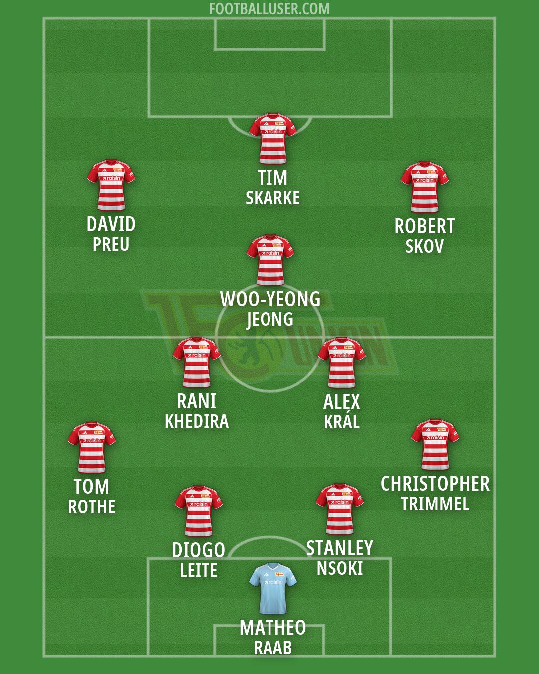 Union Berlin Formation 2026