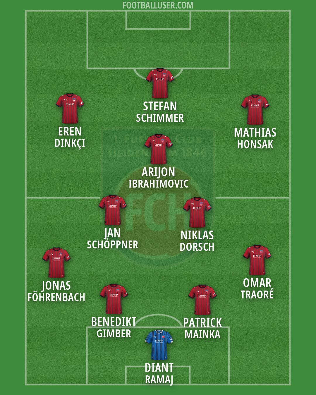 Heidenheim Formation 2026