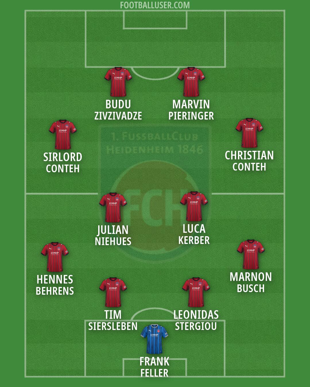 Heidenheim Formation 2026