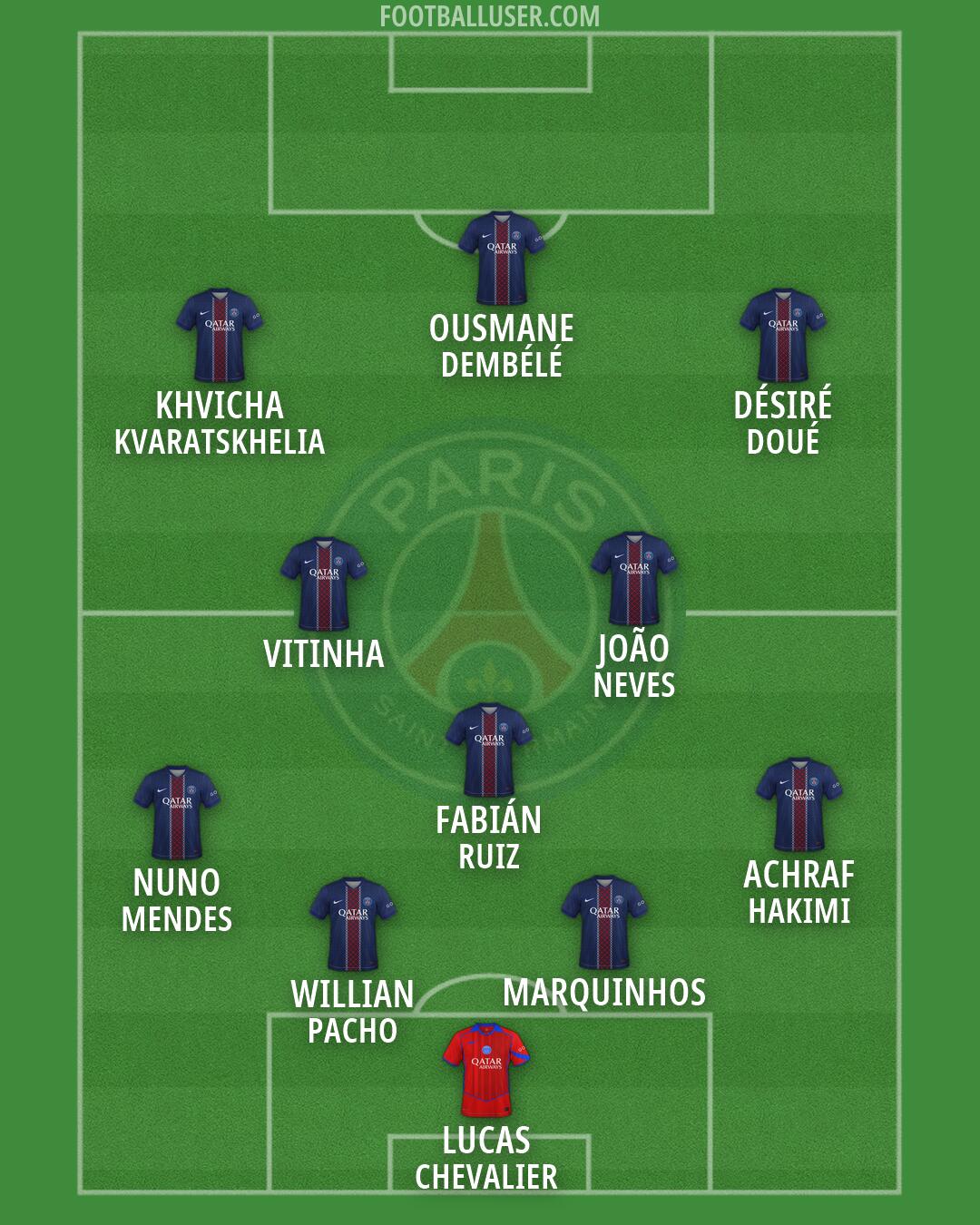 PSG Formation 2026