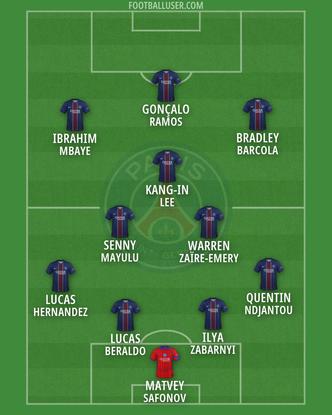 PSG Formation 2026