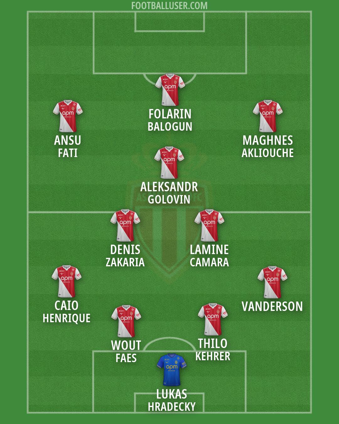 Monaco Formation 2026