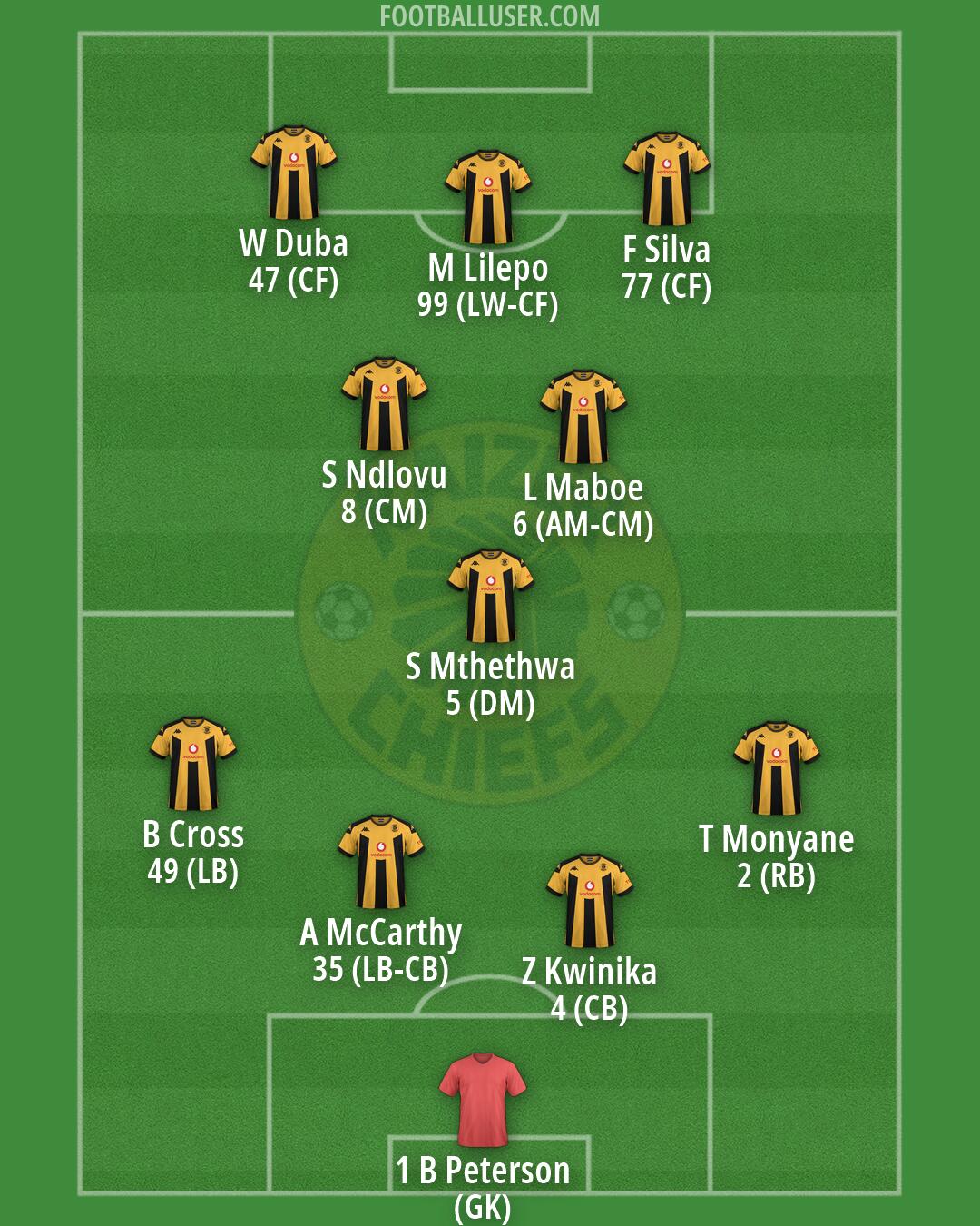 Kaizer Chiefs Formation 2026