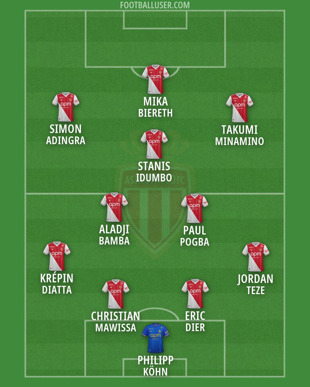 Monaco Formation 2026