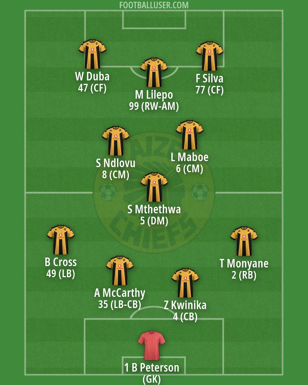 Kaizer Chiefs Formation 2026