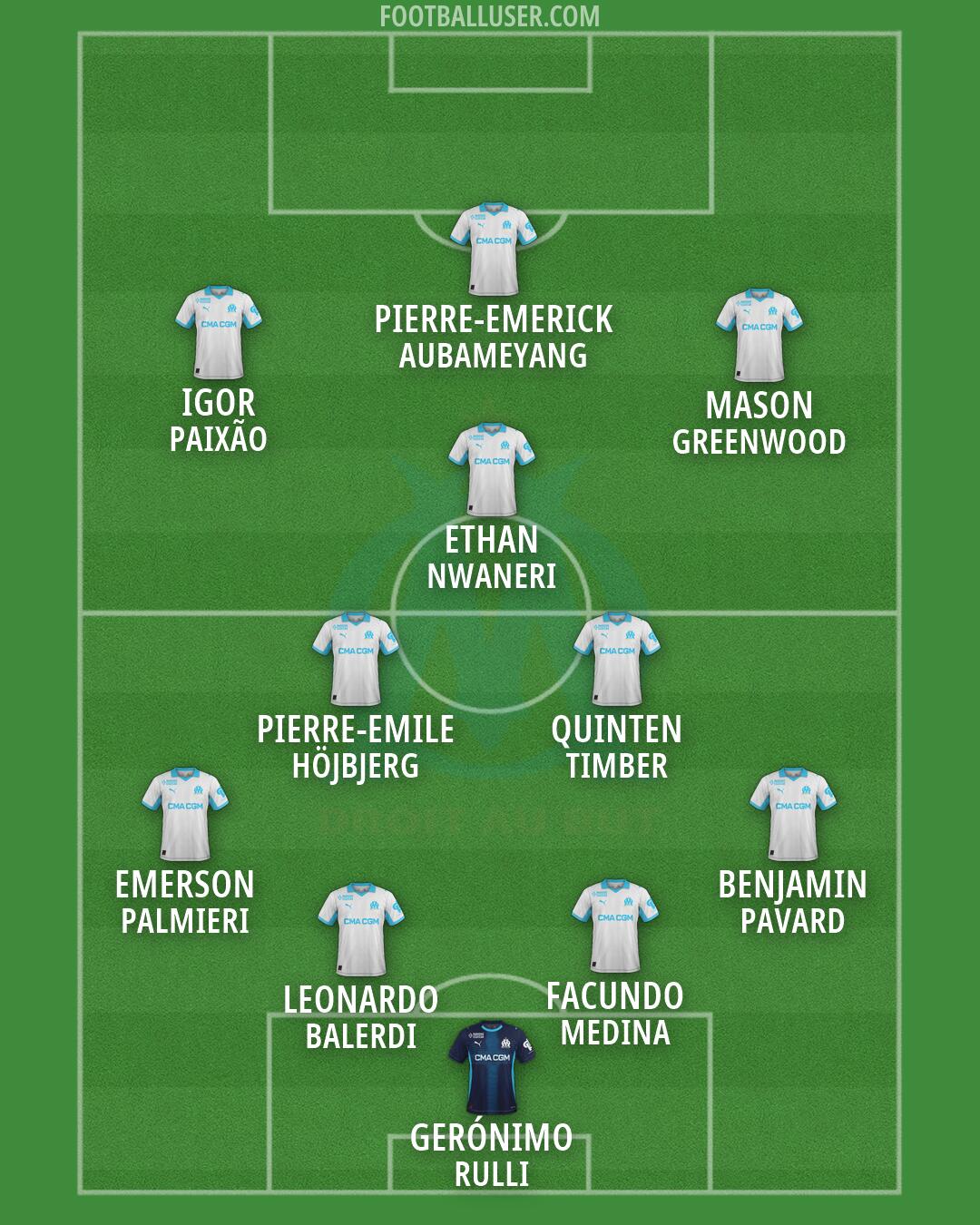 Marseille Formation 2026