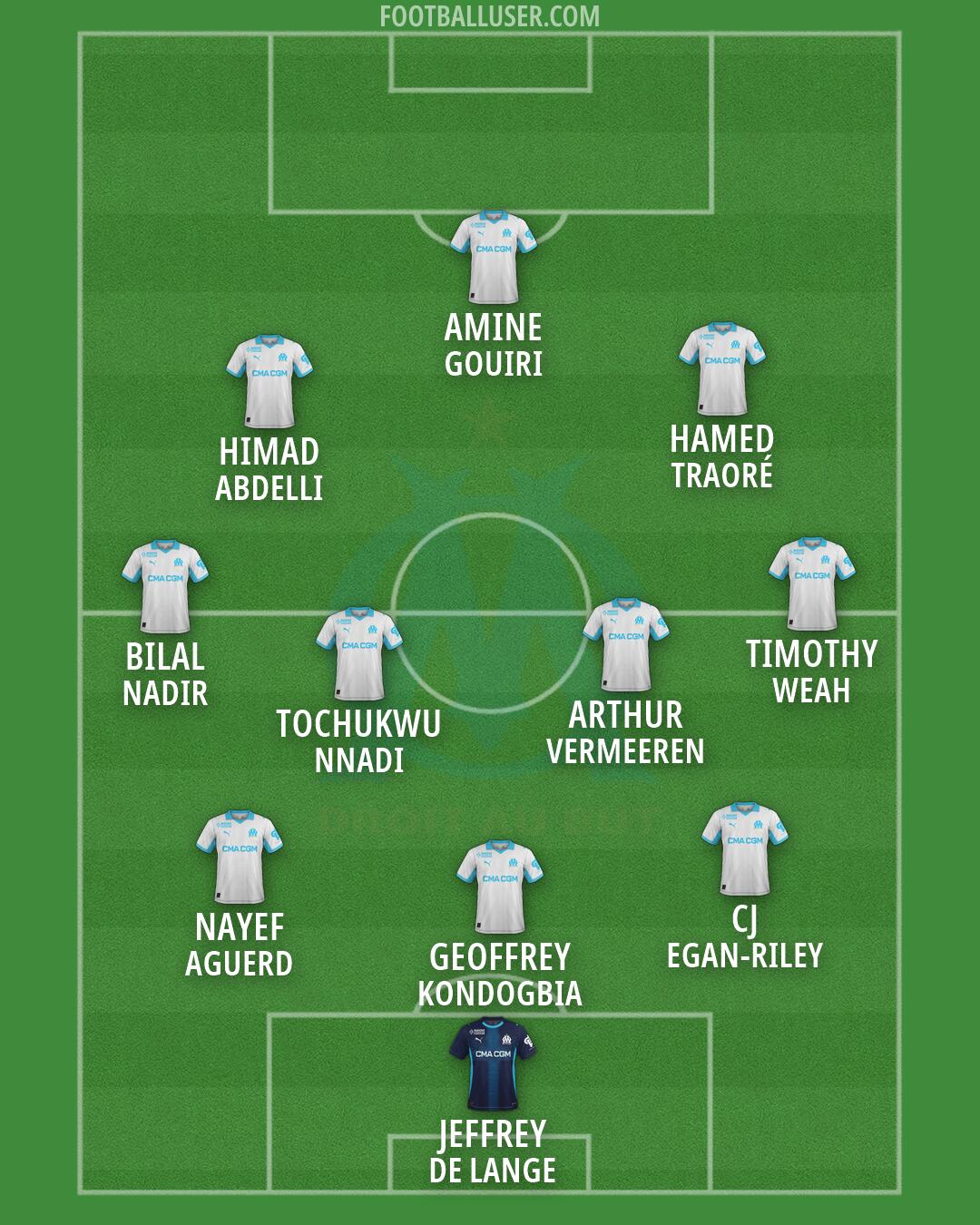Marseille Formation 2026