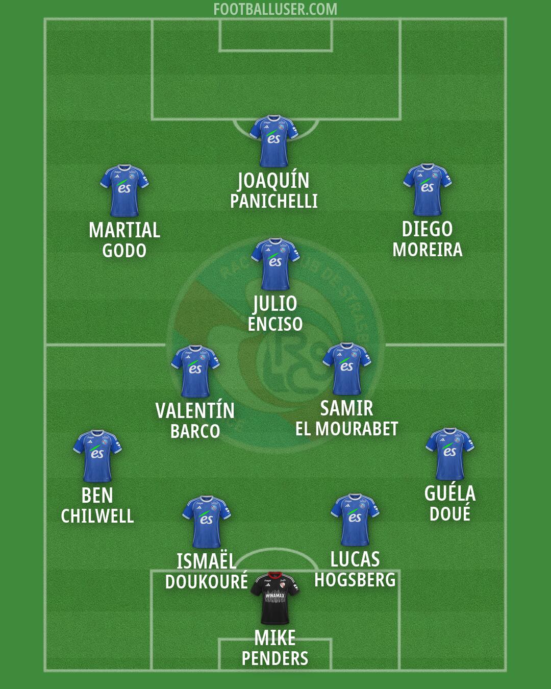 Strasbourg Formation 2026