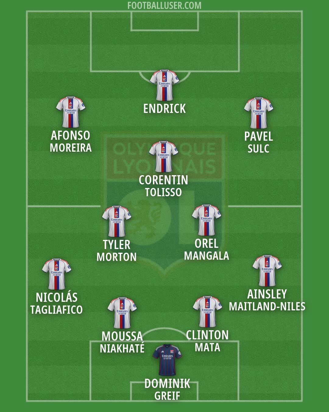 Lyon Formation 2026